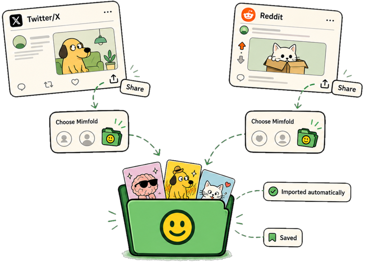 Tap Share on any X or Reddit post, pick Mimfold, and the media lands in your library.
